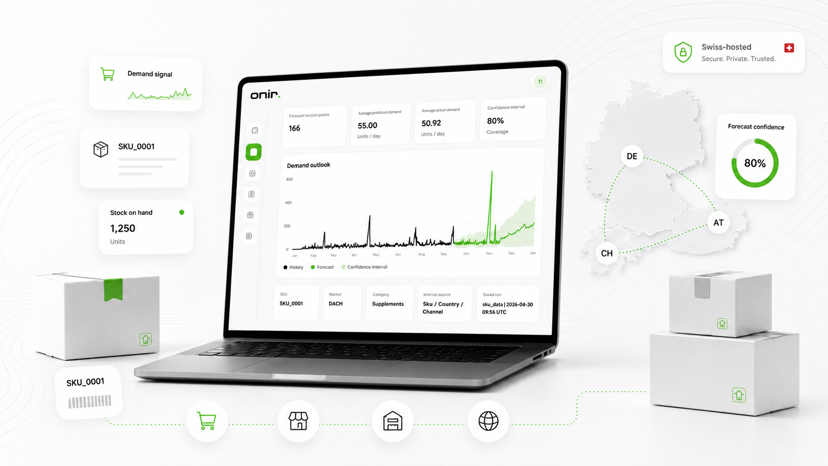 Onir forecasting workspace preview showing demand and inventory planning across DACH markets